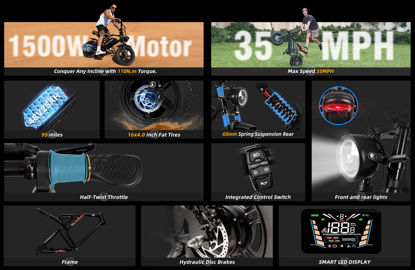 VICTRIP®R6 Pro- 1500W Full Suspension Moped Style EBike