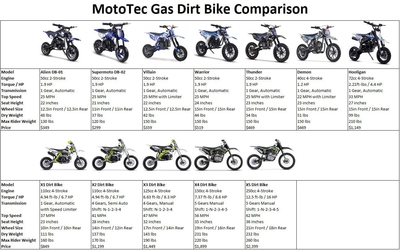 MotoTec Hooligan 72cc 4-Stroke Gas Dirt Bike Blue/Off Road Use Only MotoTec