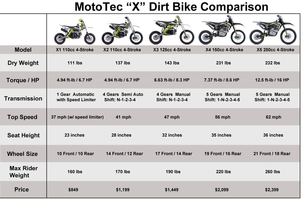 4 stroke dirt bike size