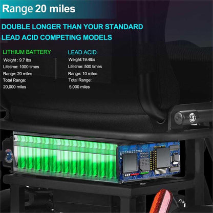 MotoTec Folding Mobility Electric Trike 48v 700w Dual Motor Lithium Black|48v 10ah|Speed-10mph|Capacity-286lbs|Range-20miles