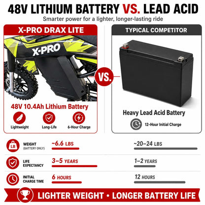 XPROUSA Drax Lite 1200W Electric Dirt Bike