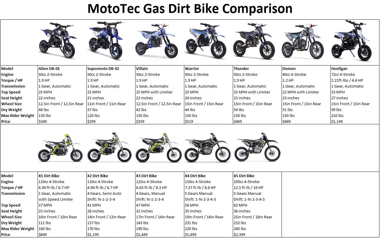 MotoTec Big Supermoto 50cc 2-Stroke Kids Dirt Bike