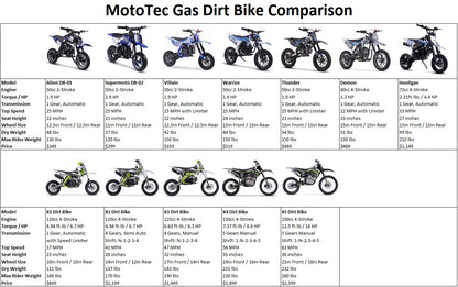 MotoTec Big Supermoto 50cc 2-Stroke Kids Dirt Bike
