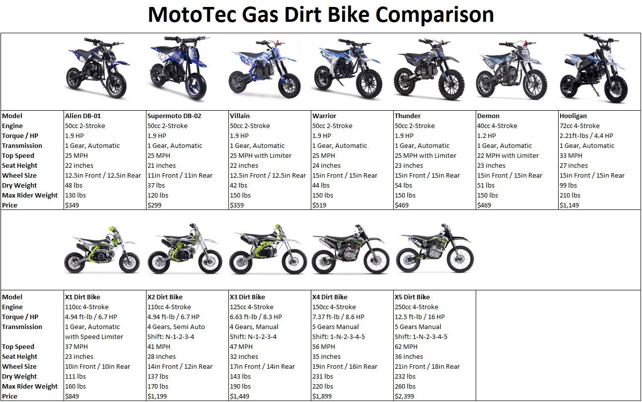MotoTec Big Alien 50cc Dirt Bike Black – Kids Gas Off-Road Bike