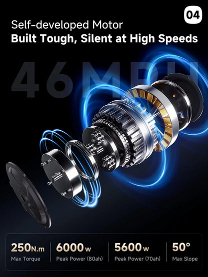ANIIOKI A9 Pro Max GT 72V Dual Motor eBike