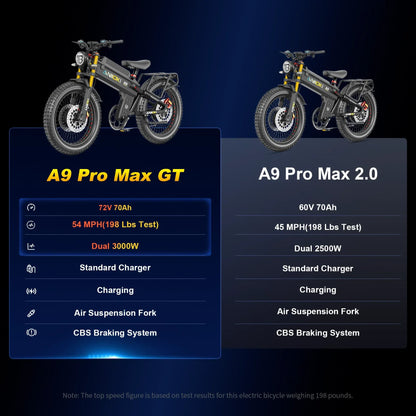 ANIIOKI A9 Pro Max GT 72V Dual Motor eBike