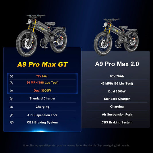 ANIIOKI A9 Pro Max GT 72V Dual Motor eBike