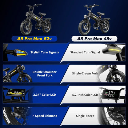 ANIIOKI A8 Pro Max eBike | 210 Mile Long Range