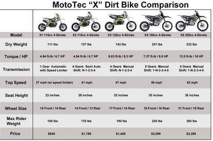 4 stroke dirt bike size